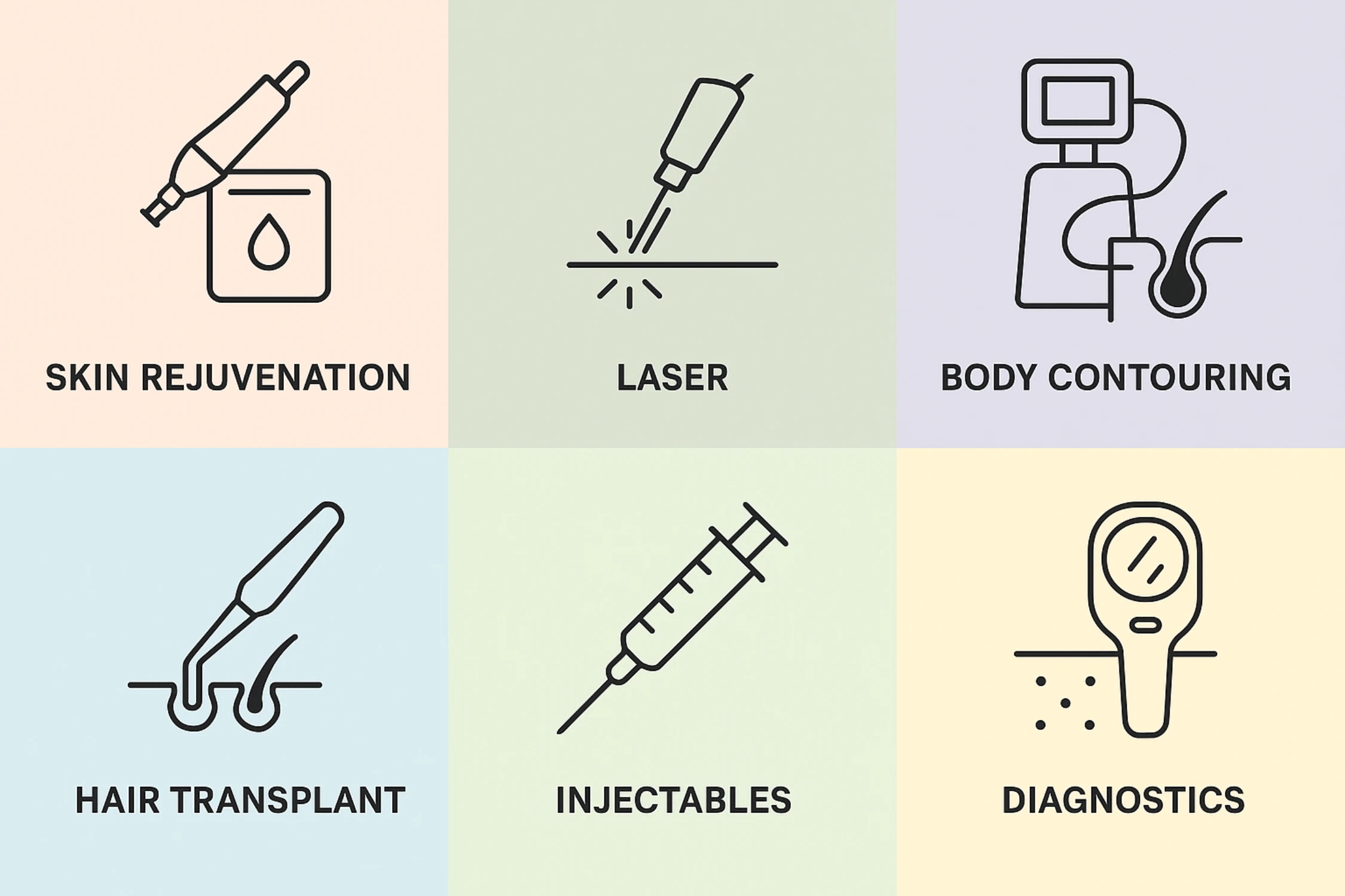 Infographic of six aesthetic clinic equipment categories: skin rejuvenation, laser, body contouring, hair transplant, injectables, diagnostics