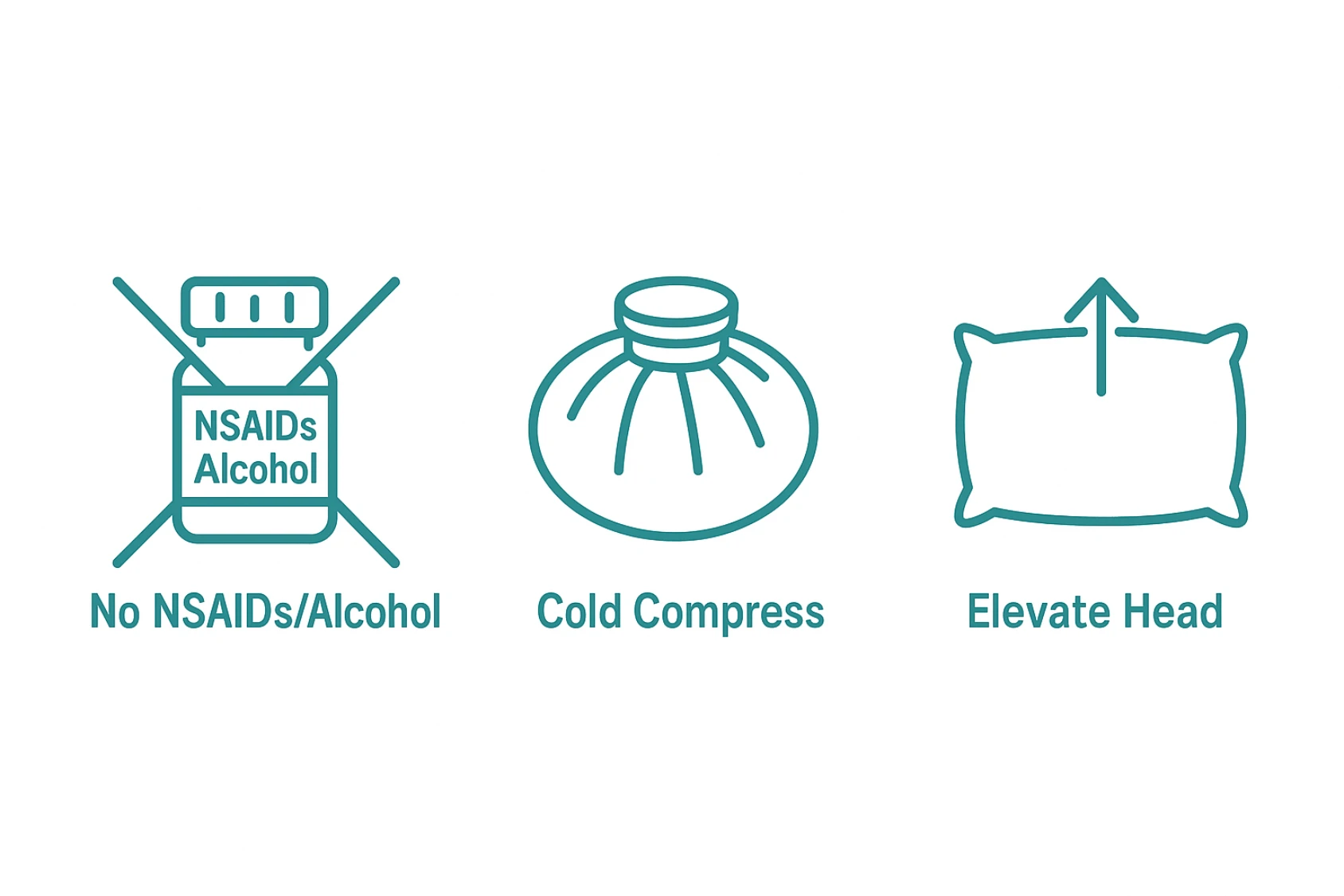 Line icons: no NSAIDs, cold compress, head elevation for patient before and after safe filler injection techniques